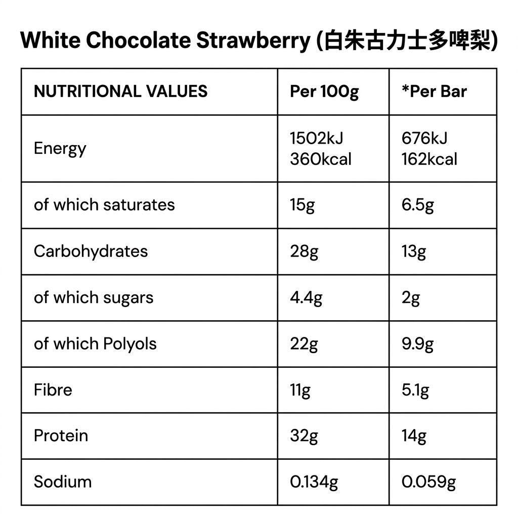【多種口味】IntiCo 36% Daily Protein Bar 每日蛋白棒