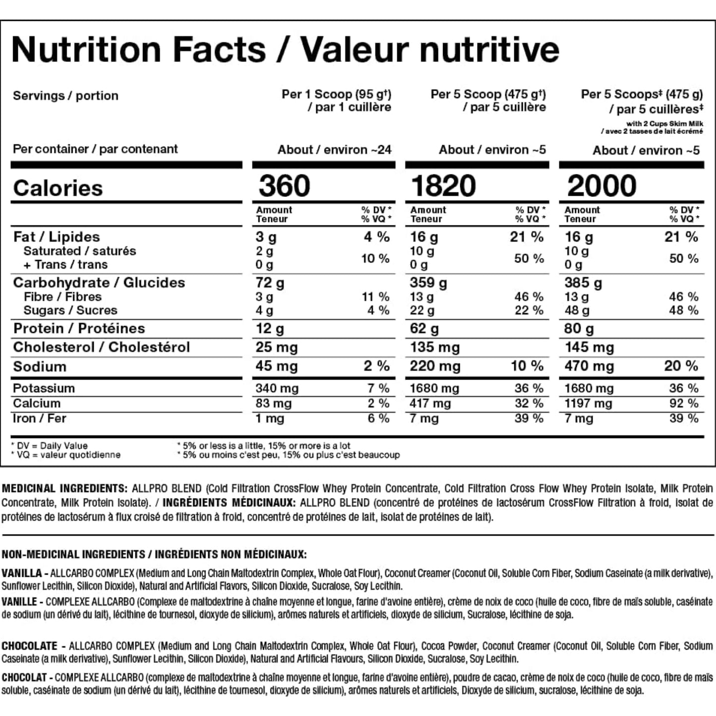【多種口味】ALLMAX ALLMASS Advanced Muscle Gainer 高級增肌粉
